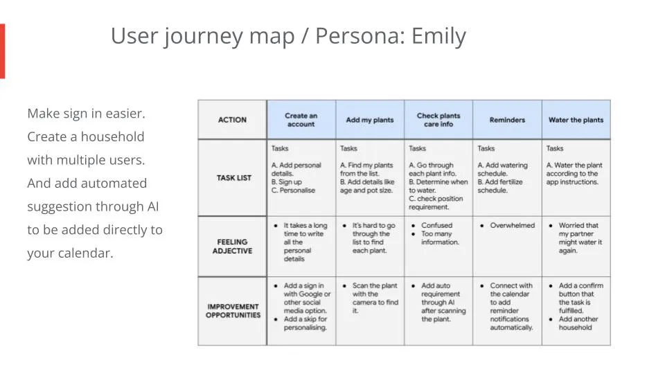 Plant Buddy Personas